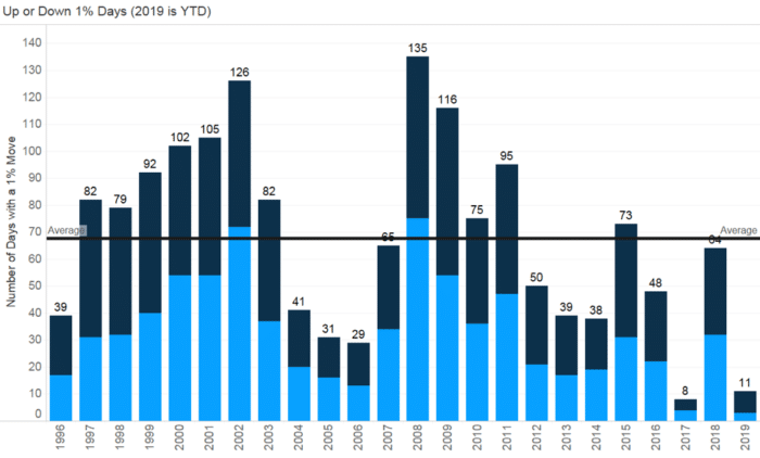 chart by scott kubie